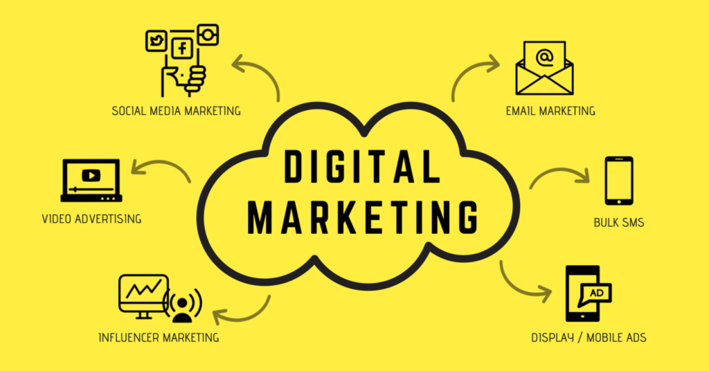 Digital Marketing 1024x536